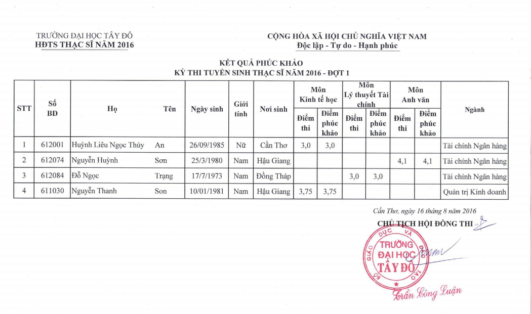 kq phuc khao thac si